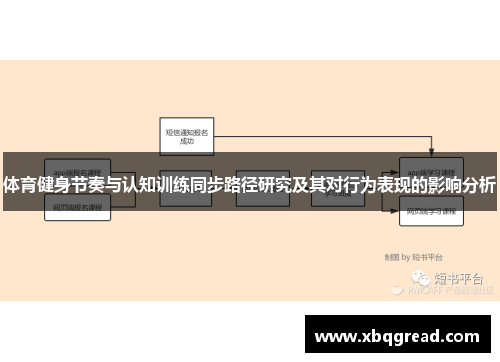 体育健身节奏与认知训练同步路径研究及其对行为表现的影响分析