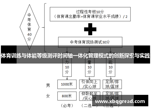 体育训练与体能等级测评时间轴一体化管理模式的创新探索与实践